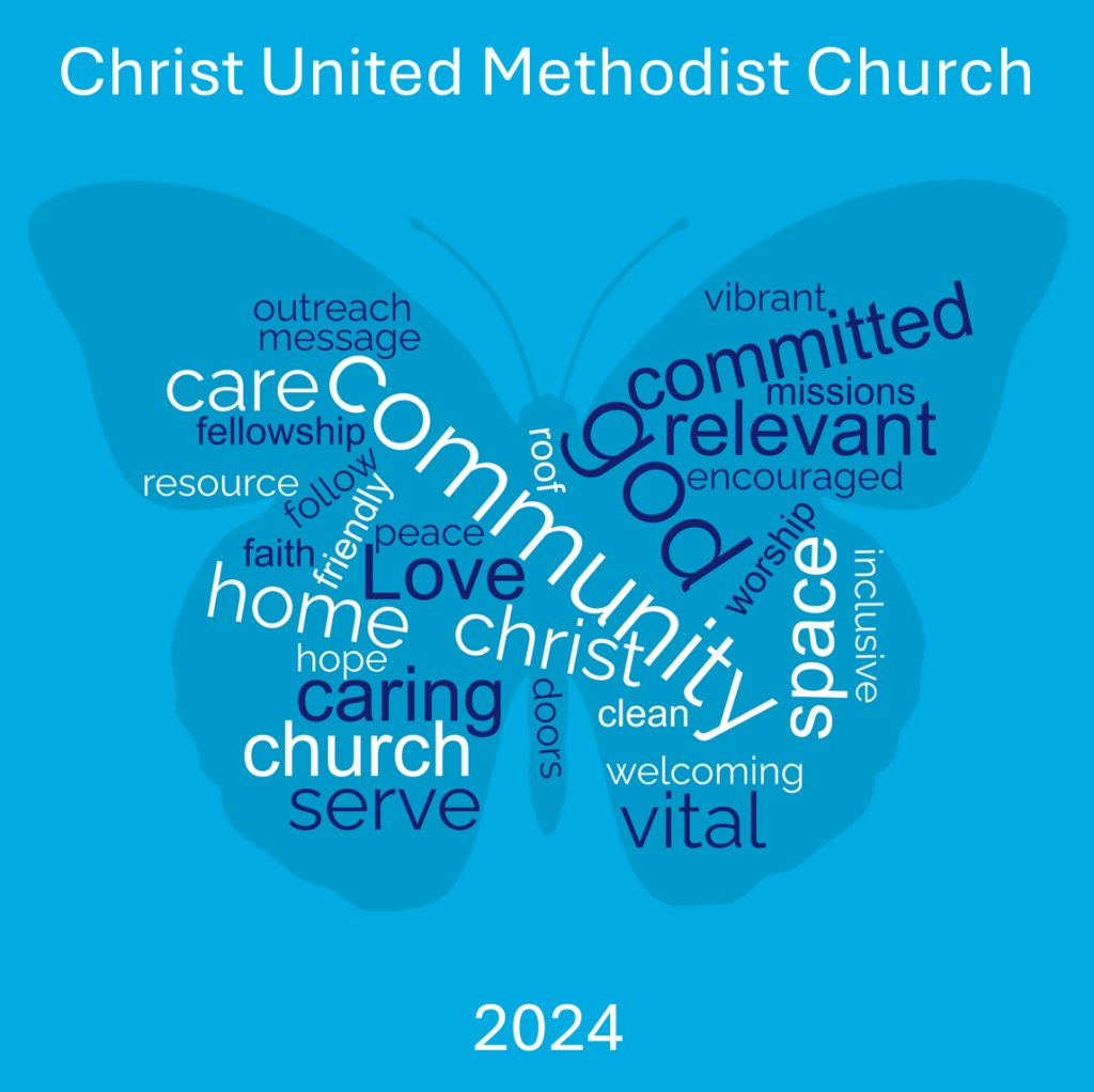 CUMC community word cloud